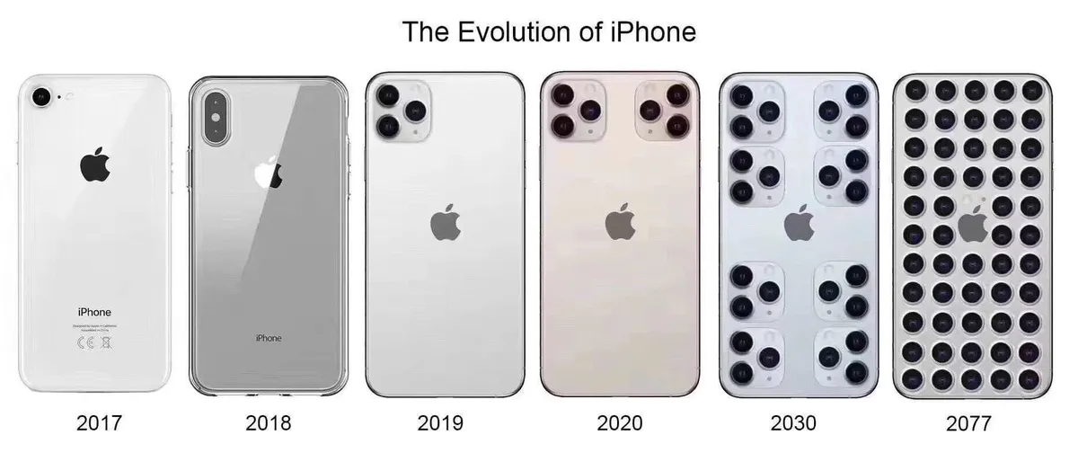 iPhone camera-upgrade meme illustration