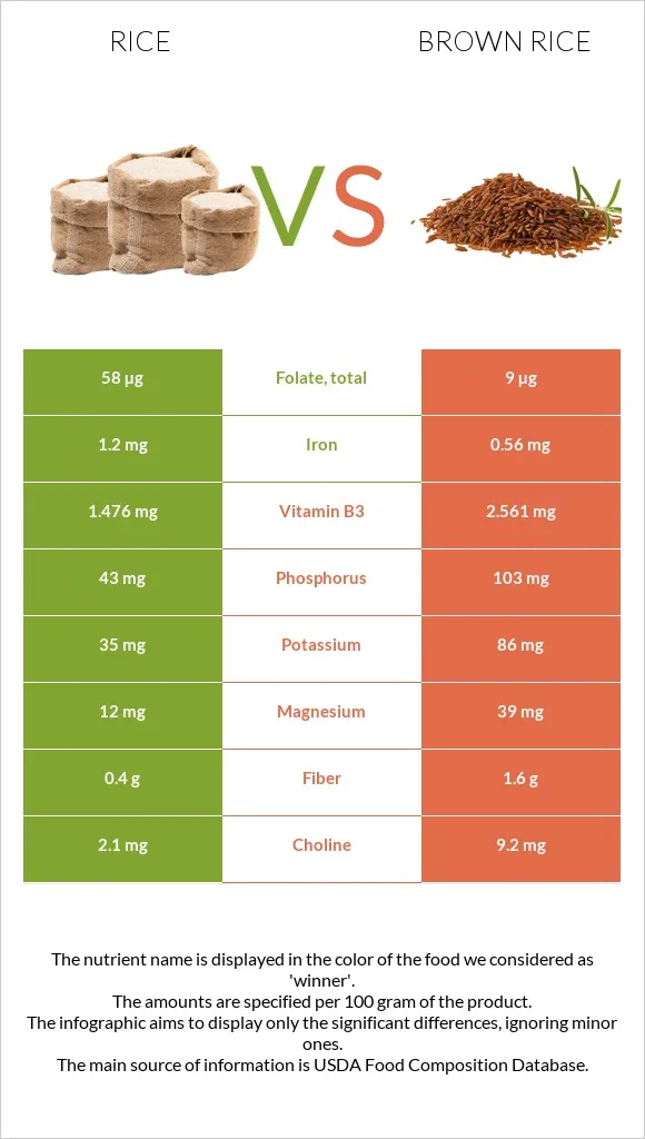 Brown rice in a bowl
