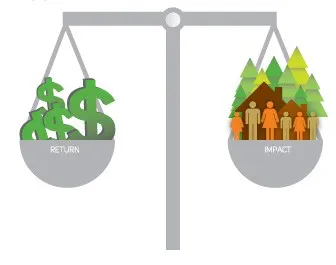 Consumer-preference survey on ethical pricing premium