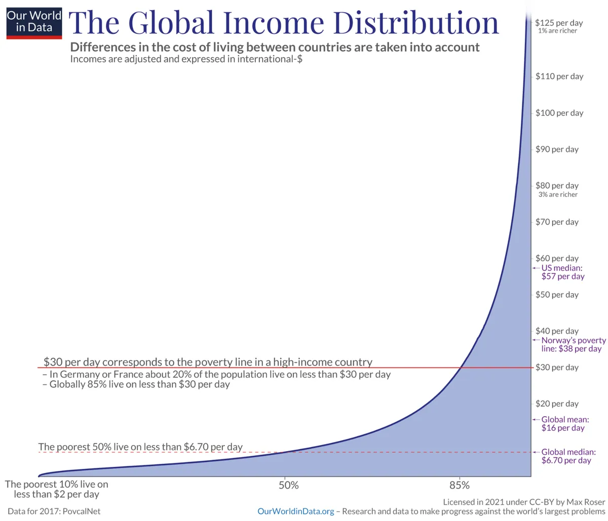 AI utopia versus current development reality