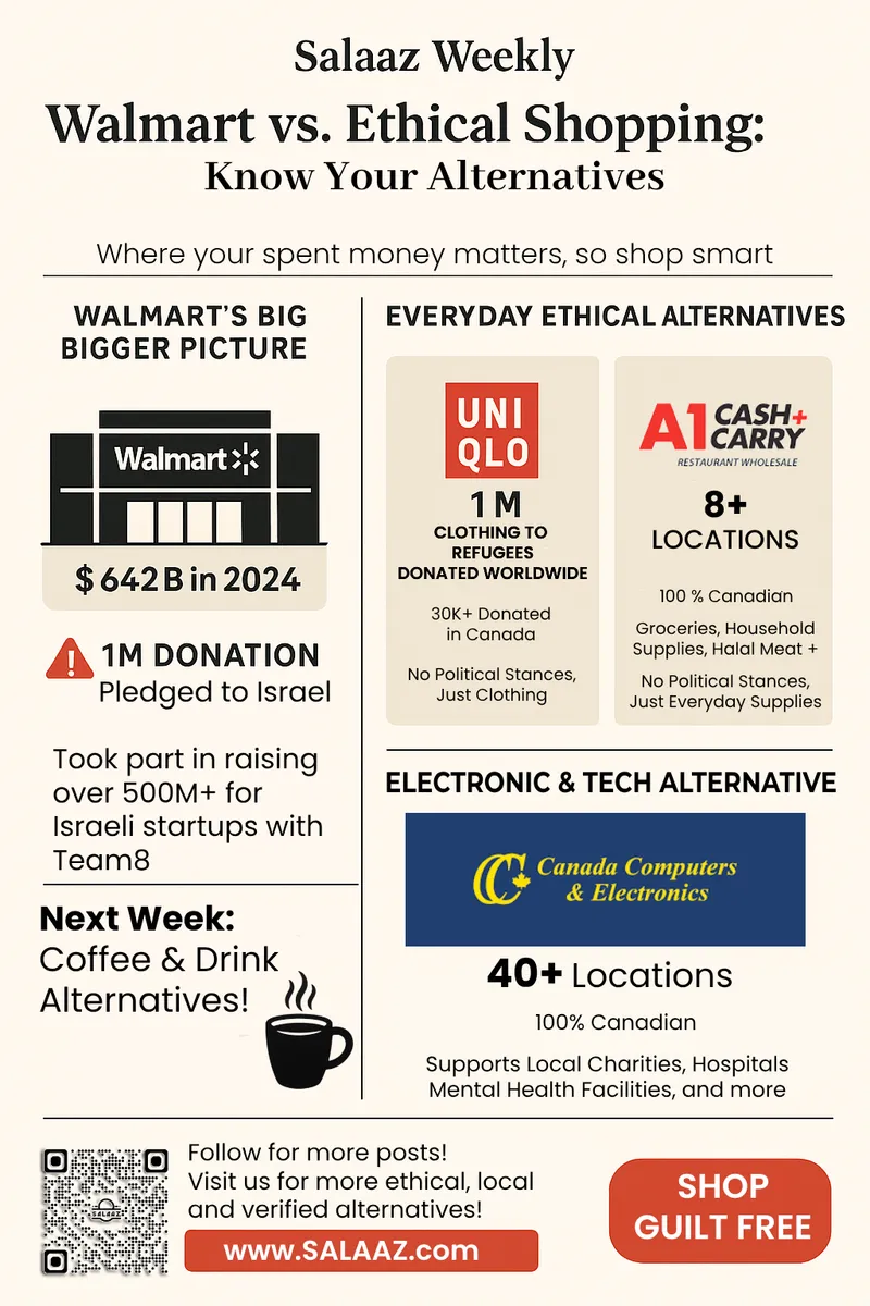 Walmart vs ethical shopping comparison illustration
