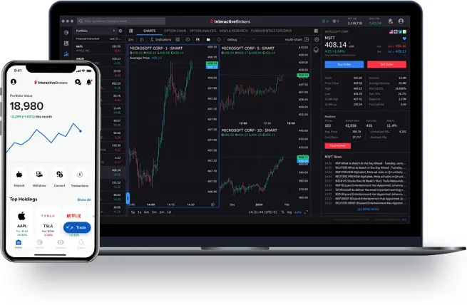 Interactive Brokers trading platform